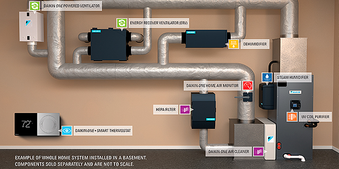 daikin-tripleplay-home-services